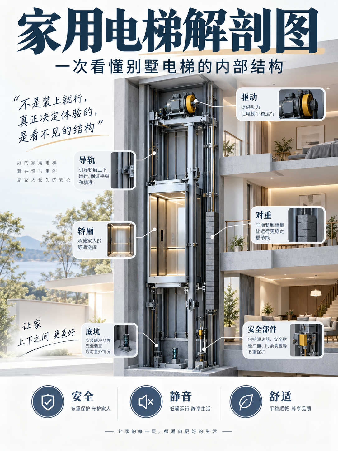 彭水家用电梯里面到底藏了什么？一张图拆给你看